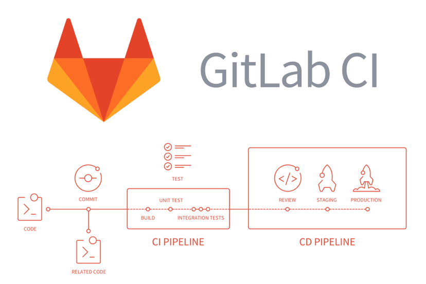 从头开始配置Gitlab的CI/CD实现Vue项目自动部署